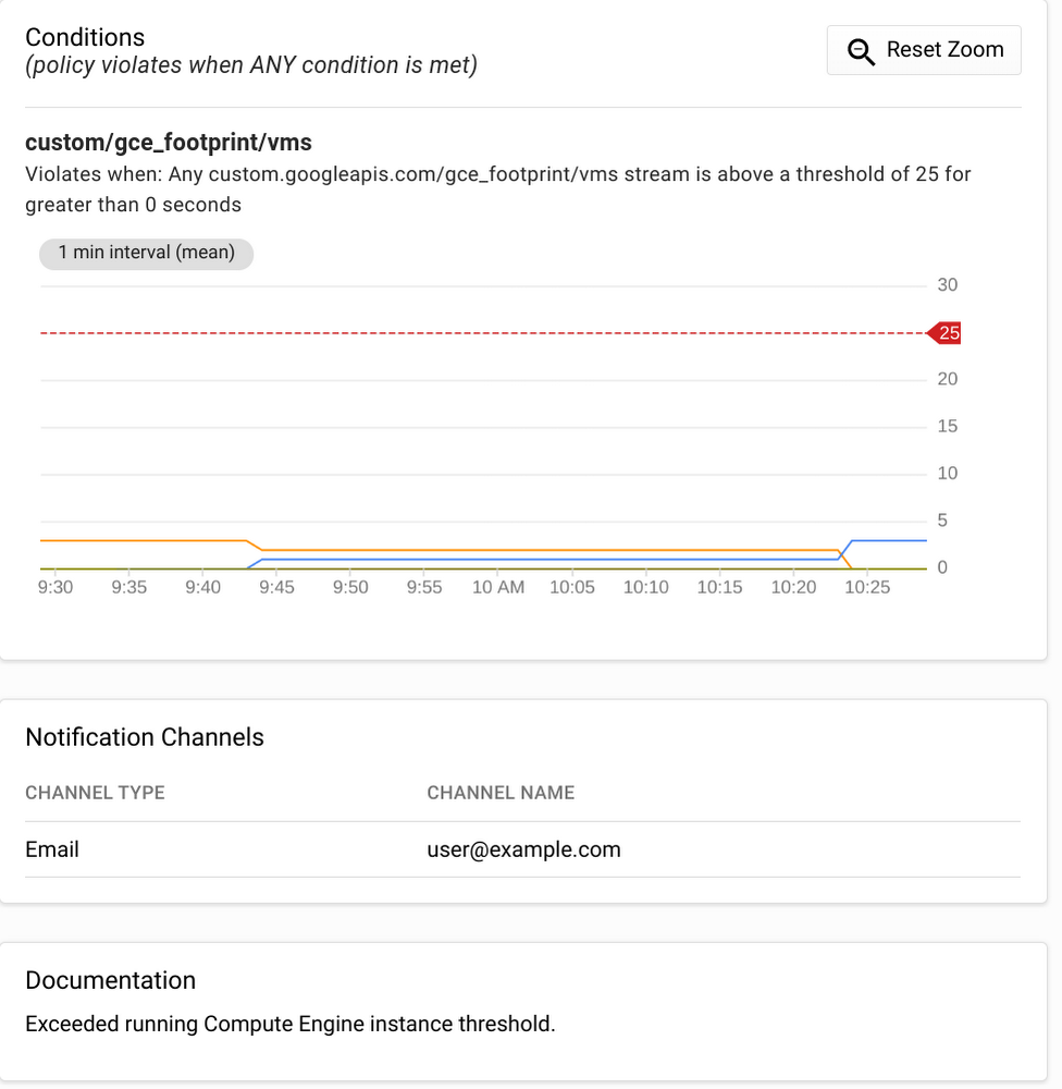 https://storage.googleapis.com/gweb-cloudblog-publish/images/6_custom_metrics_alerts.max-1000x1000.png