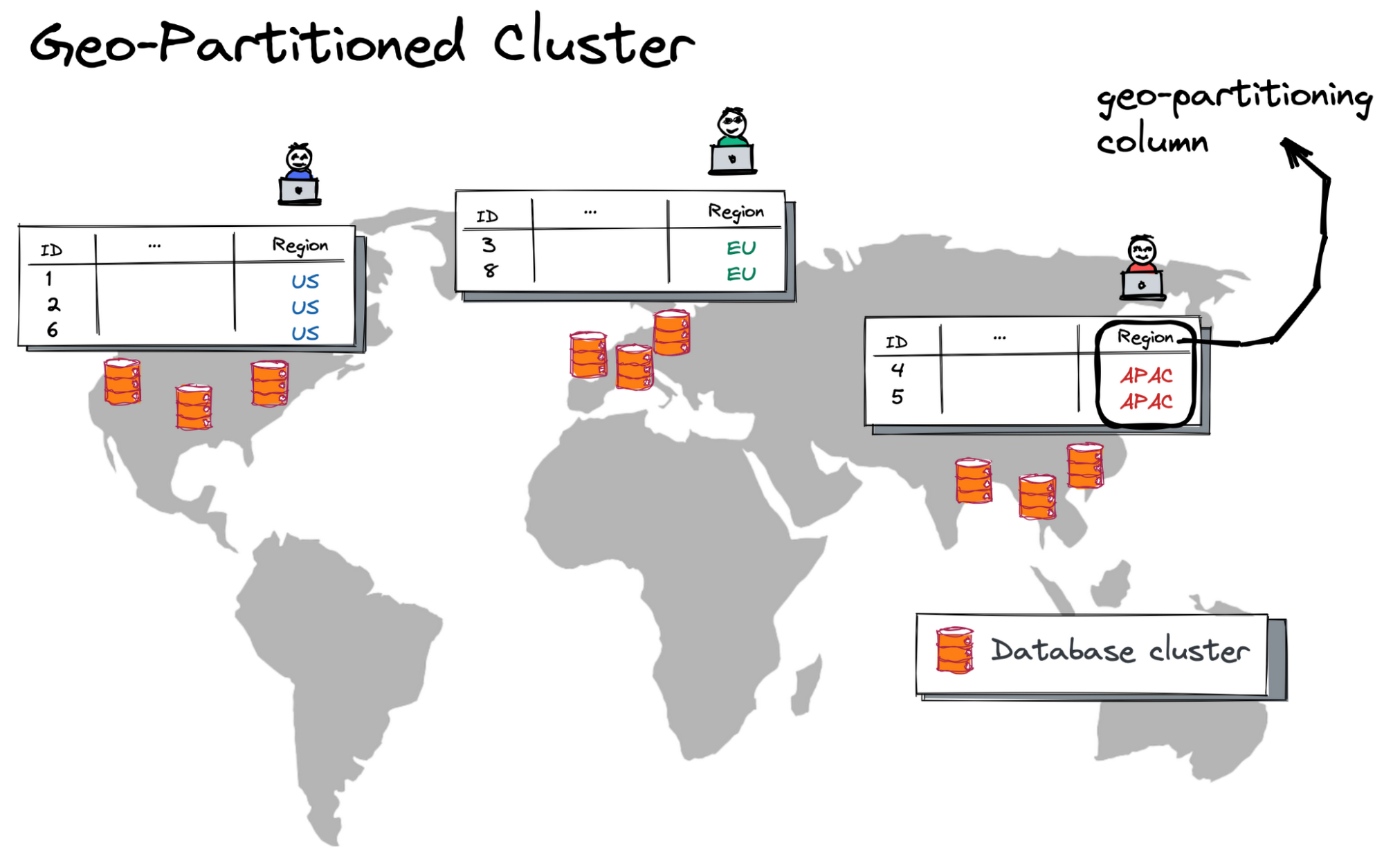 https://storage.googleapis.com/gweb-cloudblog-publish/images/6_geo_partitioned_yugabytedb_cluster.max-2000x2000.png