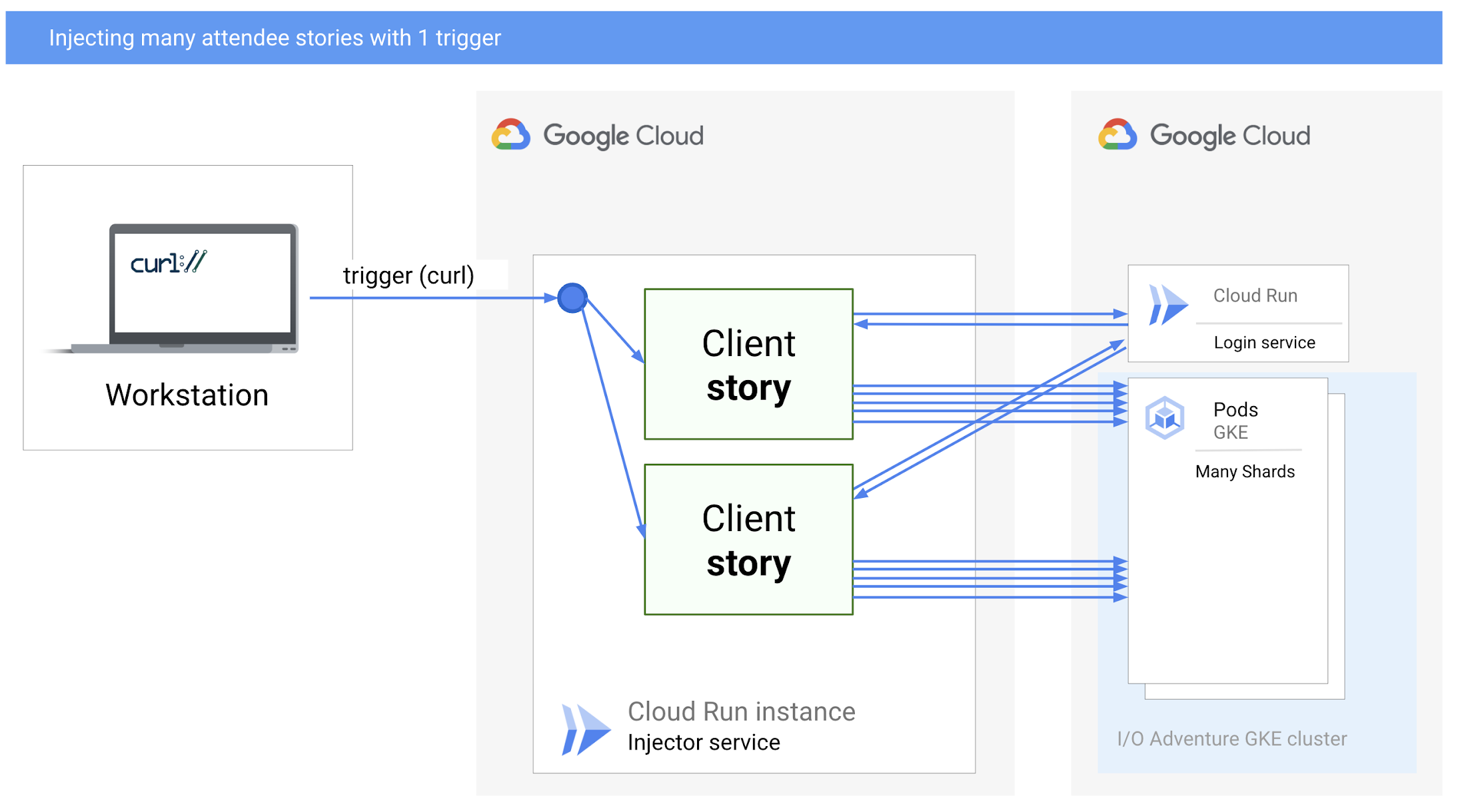 https://storage.googleapis.com/gweb-cloudblog-publish/images/6_injection_1_1_N.max-2200x2200.png