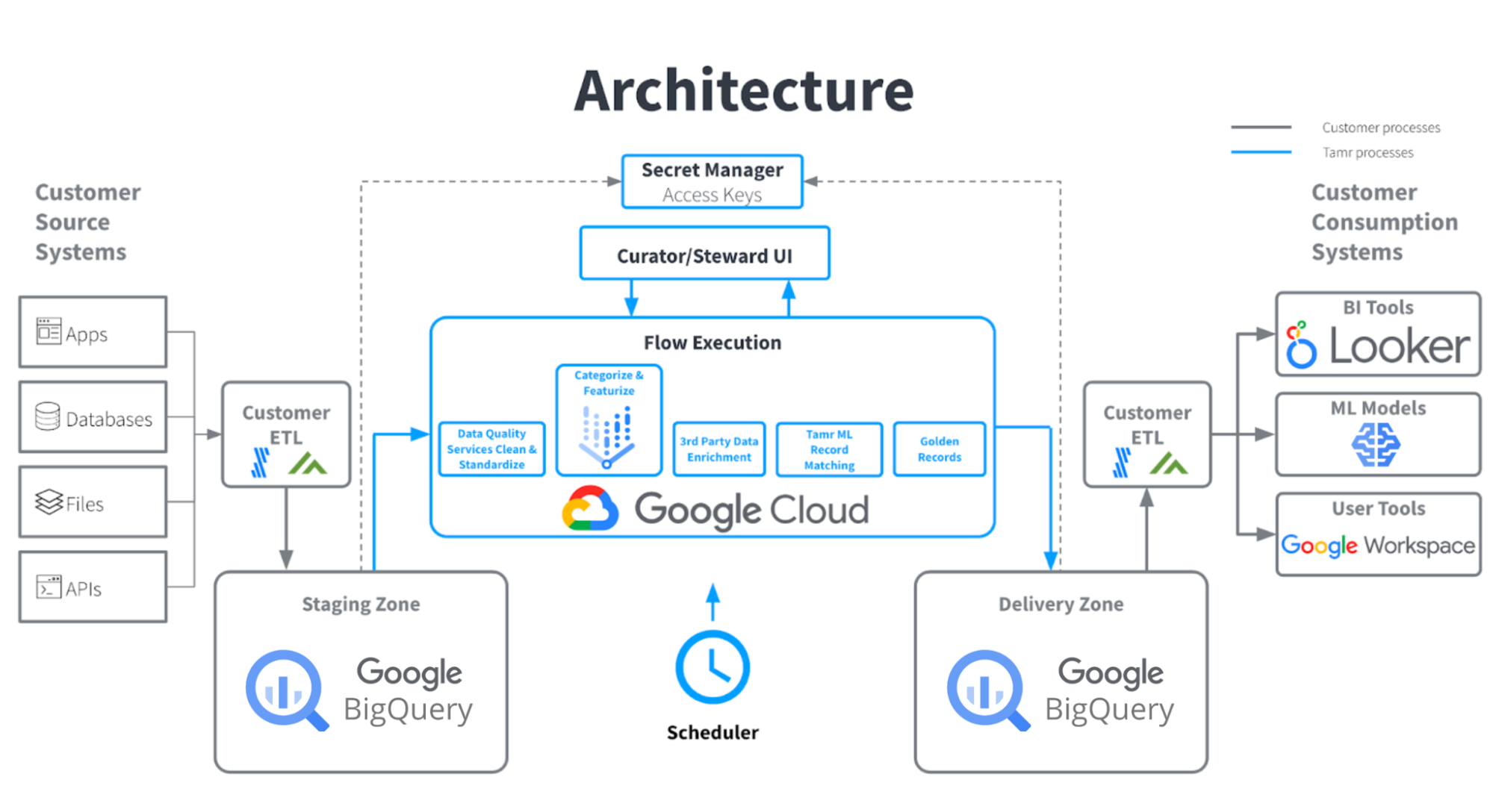 https://storage.googleapis.com/gweb-cloudblog-publish/images/6_l3vMFEV.max-2000x2000.png