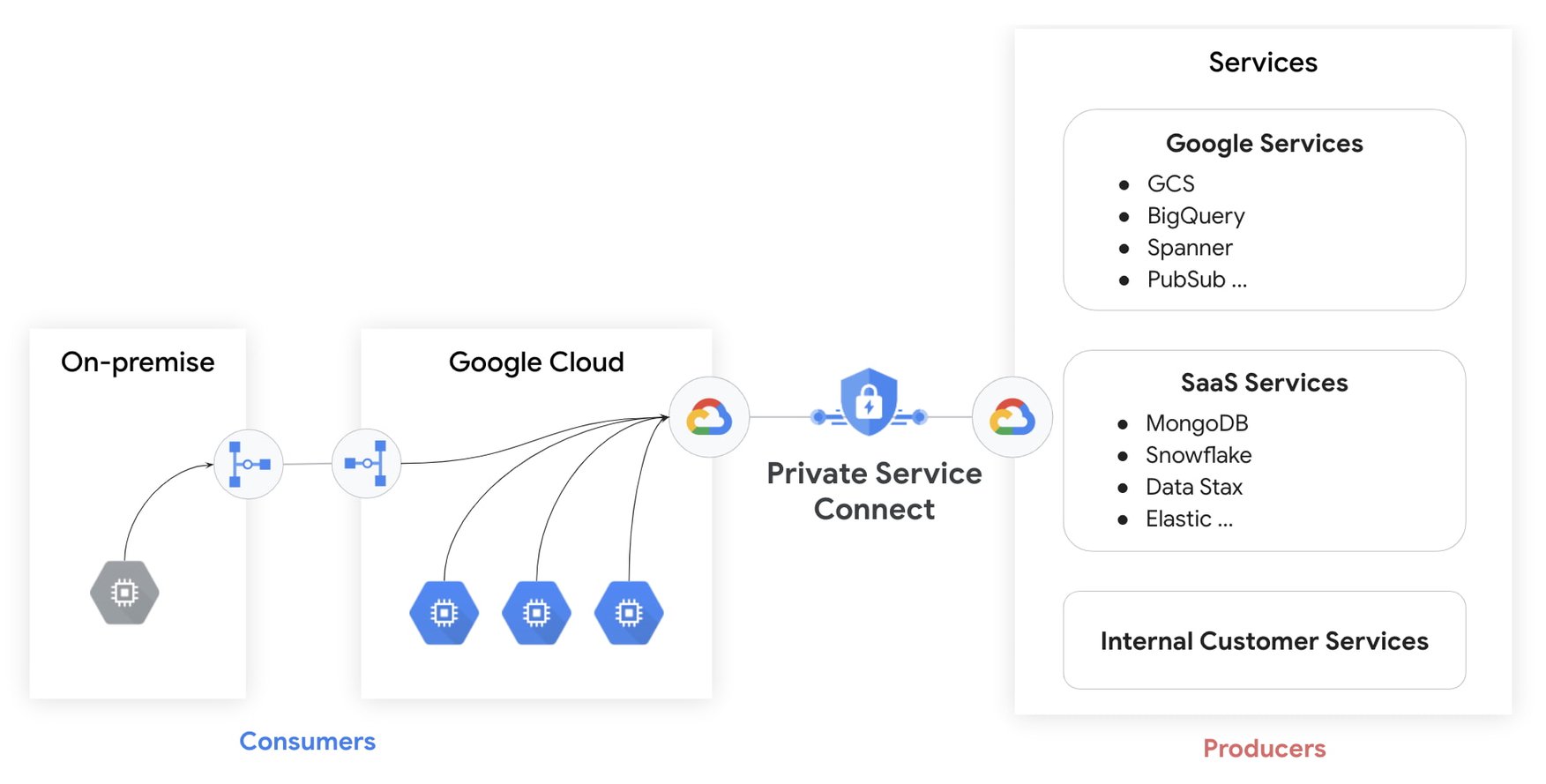 http://storage.googleapis.com/gweb-cloudblog-publish/images/6_networking_spotlight.max-1753x986.jpg
