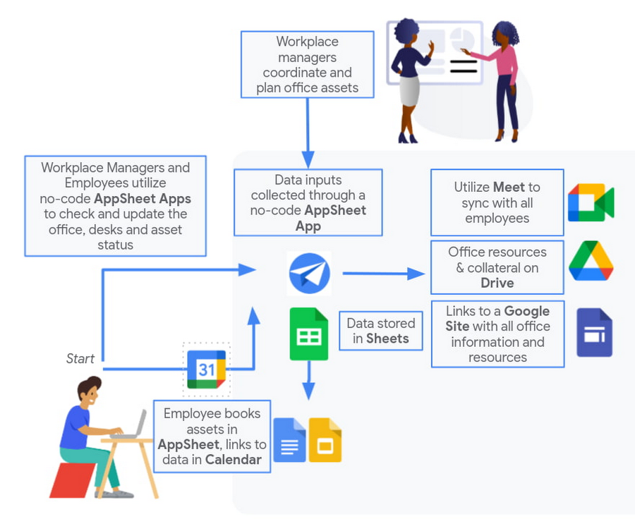 We can managed. APPSHEET пример. APPSHEET зачем он нужен. APPSHEET examples. APPSHEET PC.