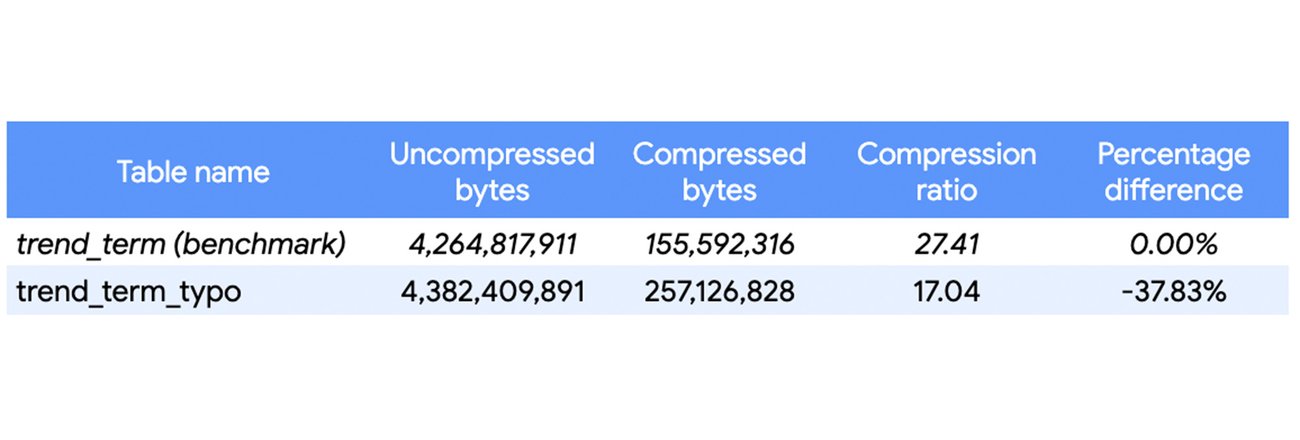 https://storage.googleapis.com/gweb-cloudblog-publish/images/6_qaCV3h0.max-1300x1300.jpg