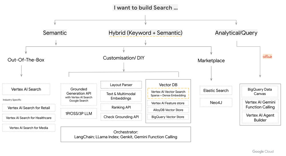 6_search_decision_tree