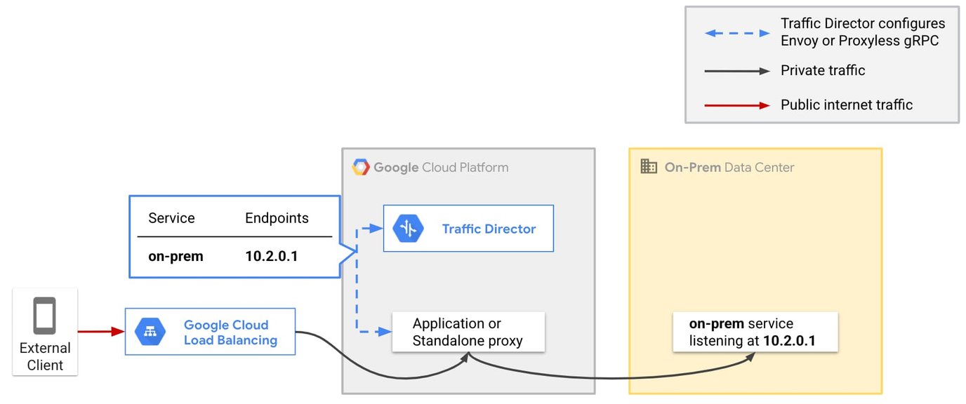 https://storage.googleapis.com/gweb-cloudblog-publish/images/6fnmwTNNU23utui.max-1376x774.jpg
