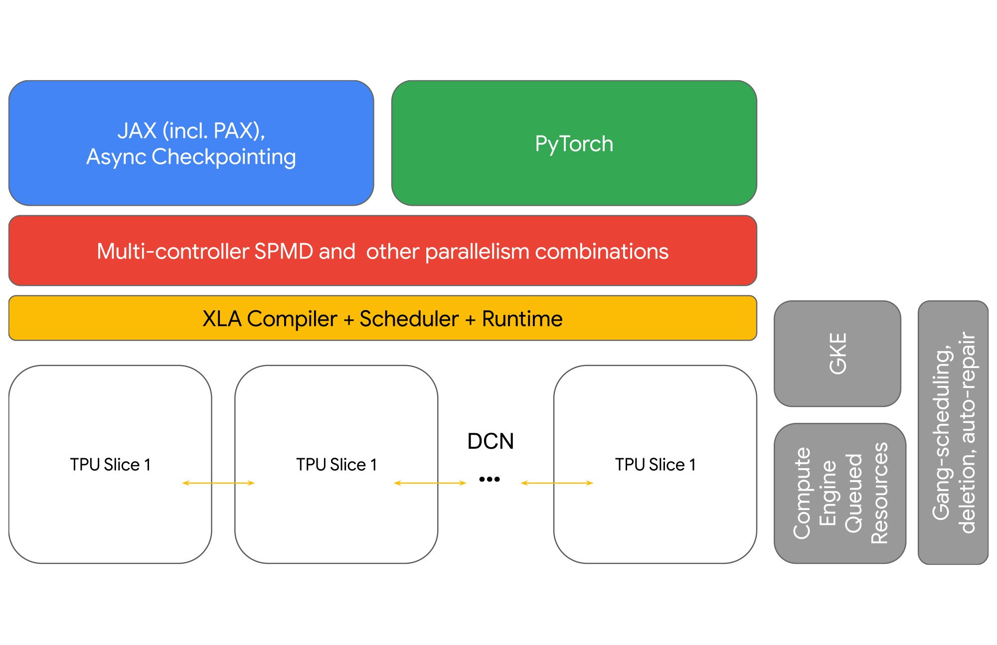 8 Advanced parallelization - Deep Learning with JAX