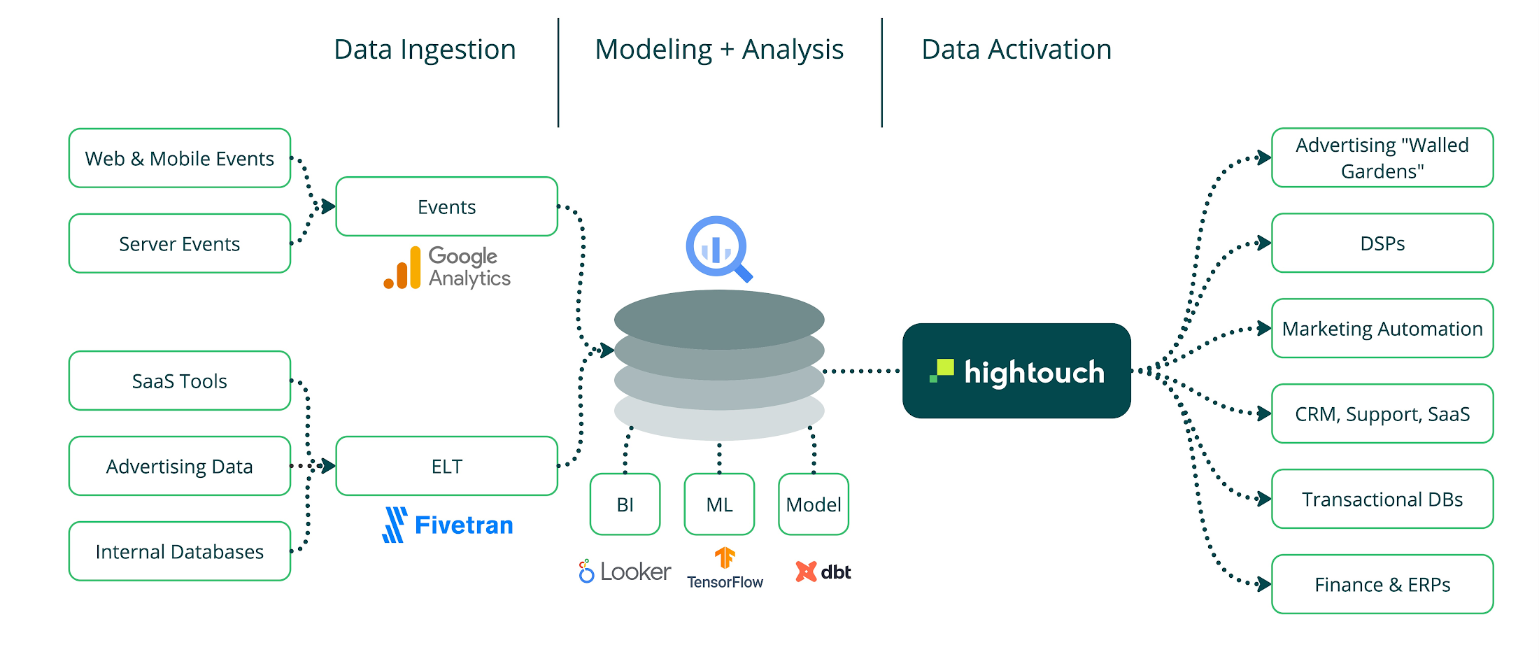 https://storage.googleapis.com/gweb-cloudblog-publish/images/7-_BigQuery_Architecture.max-2200x2200.jpg