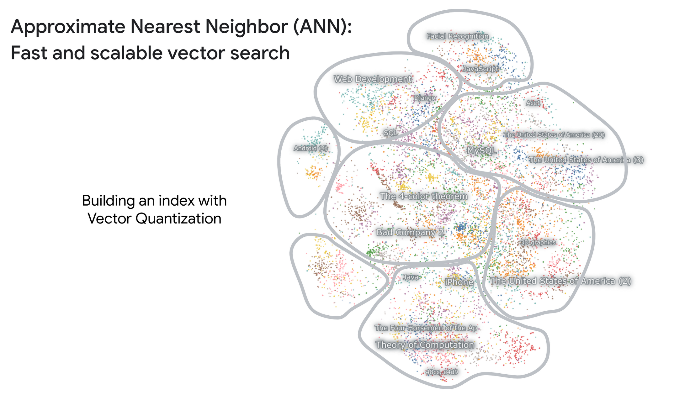 https://storage.googleapis.com/gweb-cloudblog-publish/images/7._ANN.1143068821171228.max-2200x2200.png