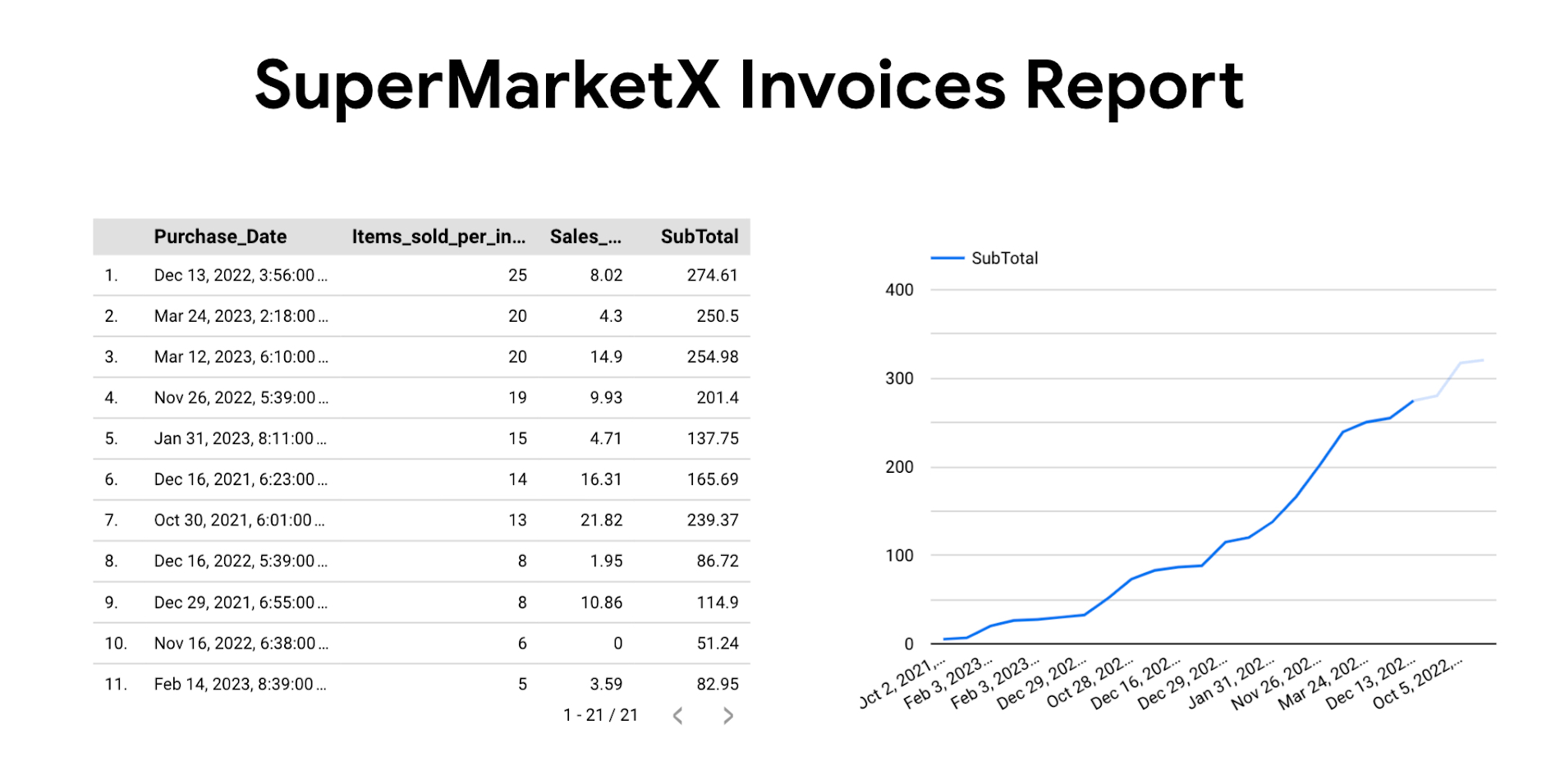 https://storage.googleapis.com/gweb-cloudblog-publish/images/7._InvoicesReport.max-1900x1900.jpg