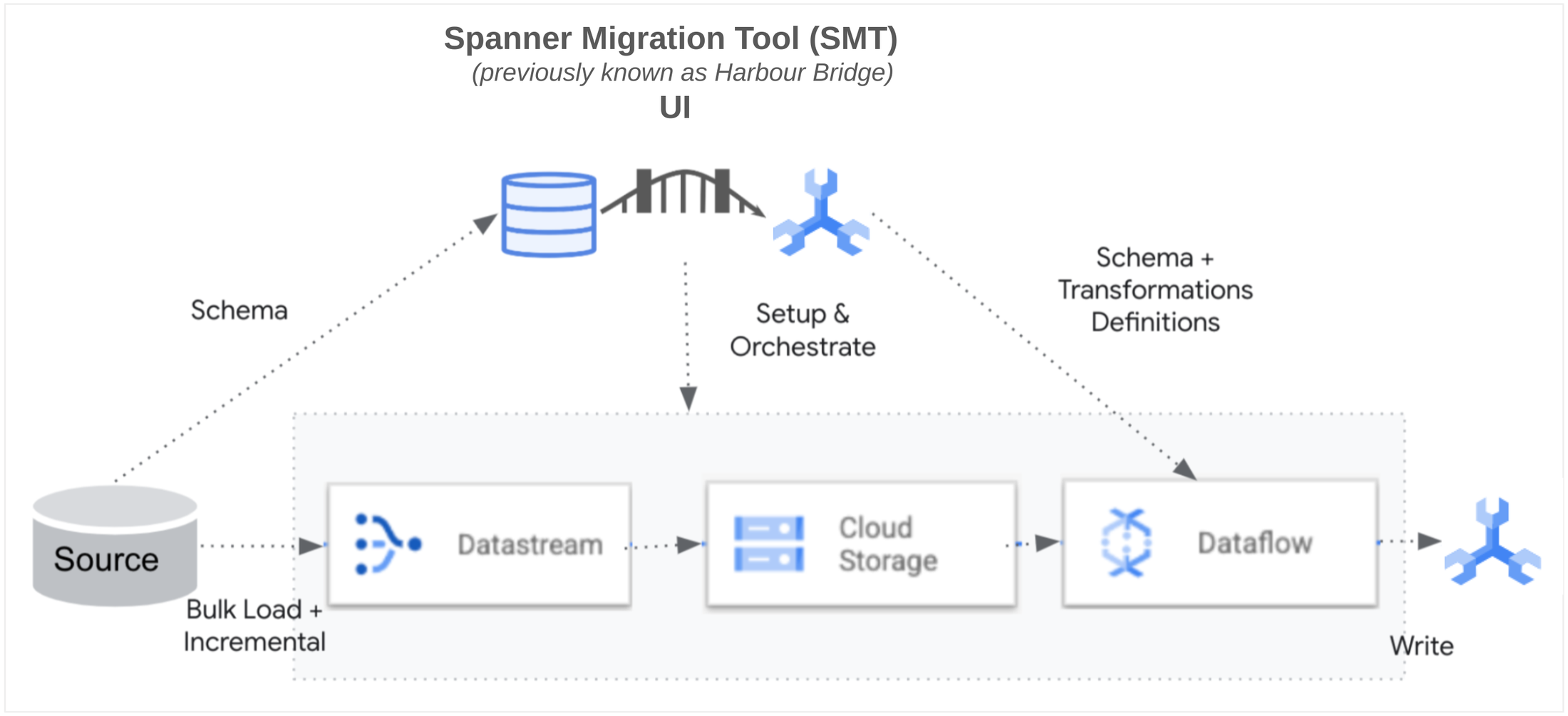 https://storage.googleapis.com/gweb-cloudblog-publish/images/7_-_SMT_diagram.max-2200x2200.png