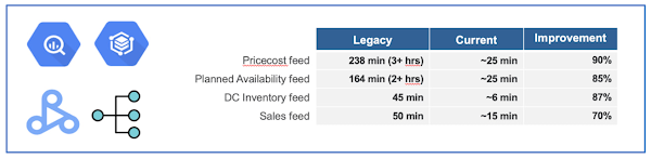 https://storage.googleapis.com/gweb-cloudblog-publish/images/7_Built_with_BigQuery.max-600x600.jpg