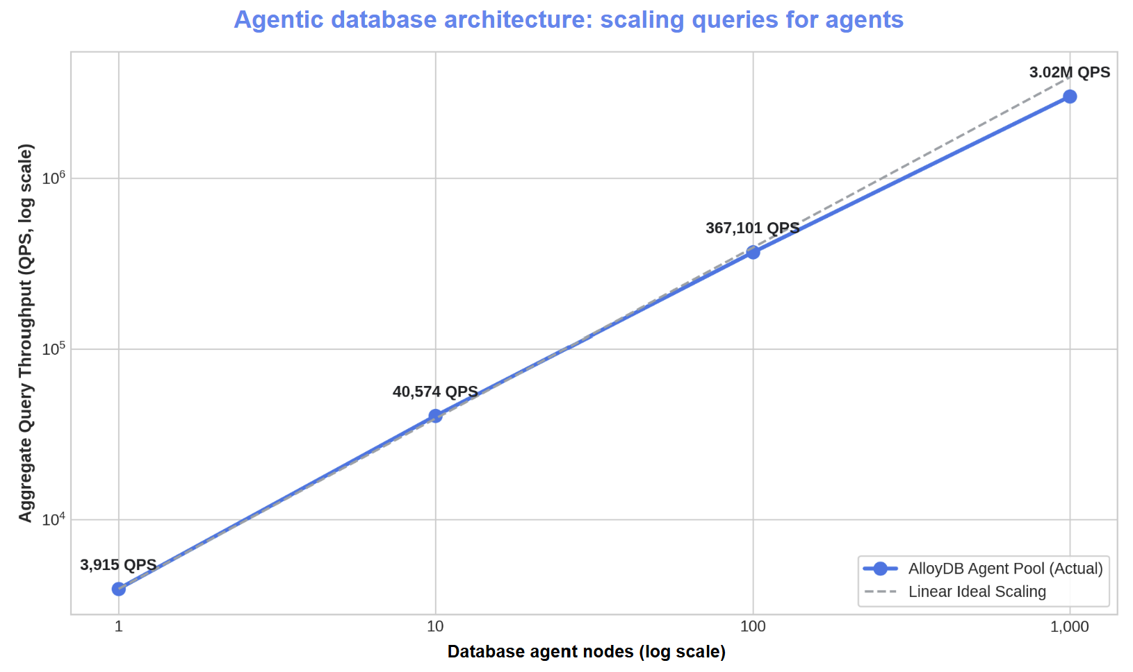 https://storage.googleapis.com/gweb-cloudblog-publish/images/7_C0rtDwX.max-1700x1700.png