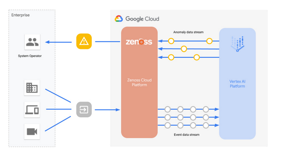 https://storage.googleapis.com/gweb-cloudblog-publish/images/7_Event_Monitoring.max-1000x1000.jpg