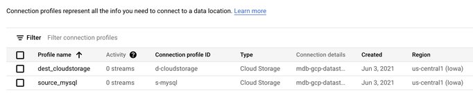 https://storage.googleapis.com/gweb-cloudblog-publish/images/7_Eyrq6Iy.max-682x384.jpg