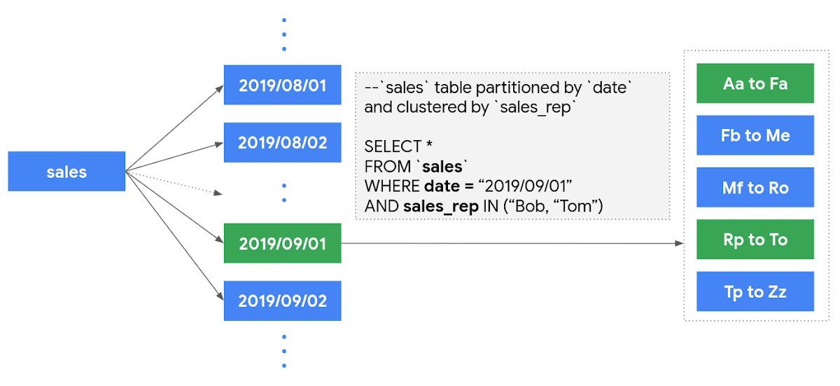 How to Reduce Query Cost With Wide Table Model in TimescaleDB