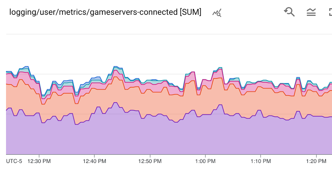 Building multiplayer Google Doodle games with GKE, Open Match and Agones