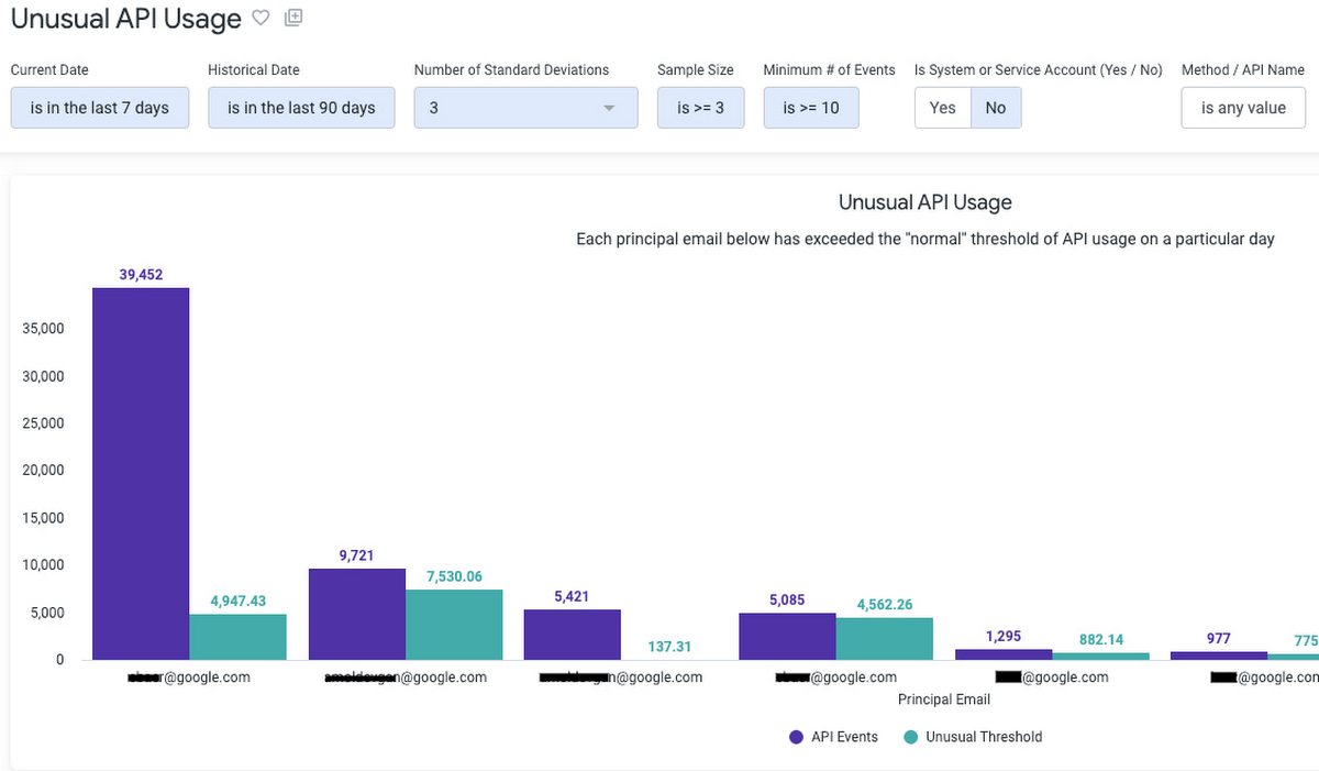 http://storage.googleapis.com/gweb-cloudblog-publish/images/7_Log_Analytics.max-1200x1200.jpg