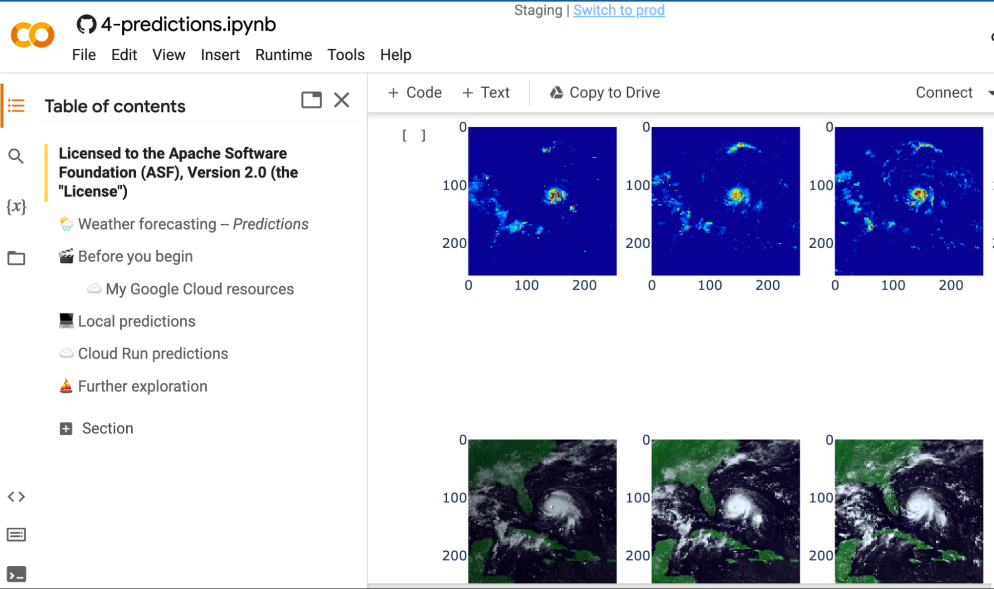 https://storage.googleapis.com/gweb-cloudblog-publish/images/7_ML_to_predict_the_weather.max-2000x2000.jpg