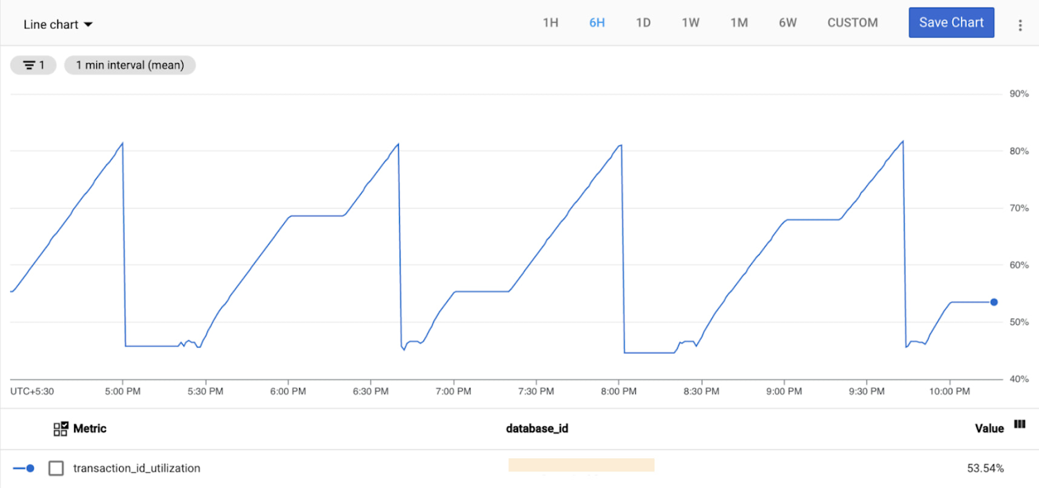 https://storage.googleapis.com/gweb-cloudblog-publish/images/7_PostgreSQL_Vacuum.max-1500x1500.jpg