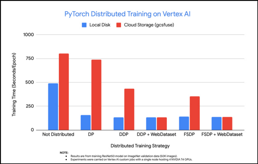 http://storage.googleapis.com/gweb-cloudblog-publish/images/7_PyTorch_training_121522.max-900x900.jpg