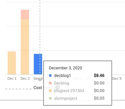 https://storage.googleapis.com/gweb-cloudblog-publish/images/7_The_cost_of_the_extra_compute.max-400x400.jpg