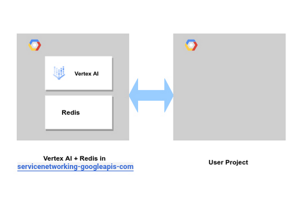 https://storage.googleapis.com/gweb-cloudblog-publish/images/7_Vertex_AI_Pipelines.max-600x600.jpg