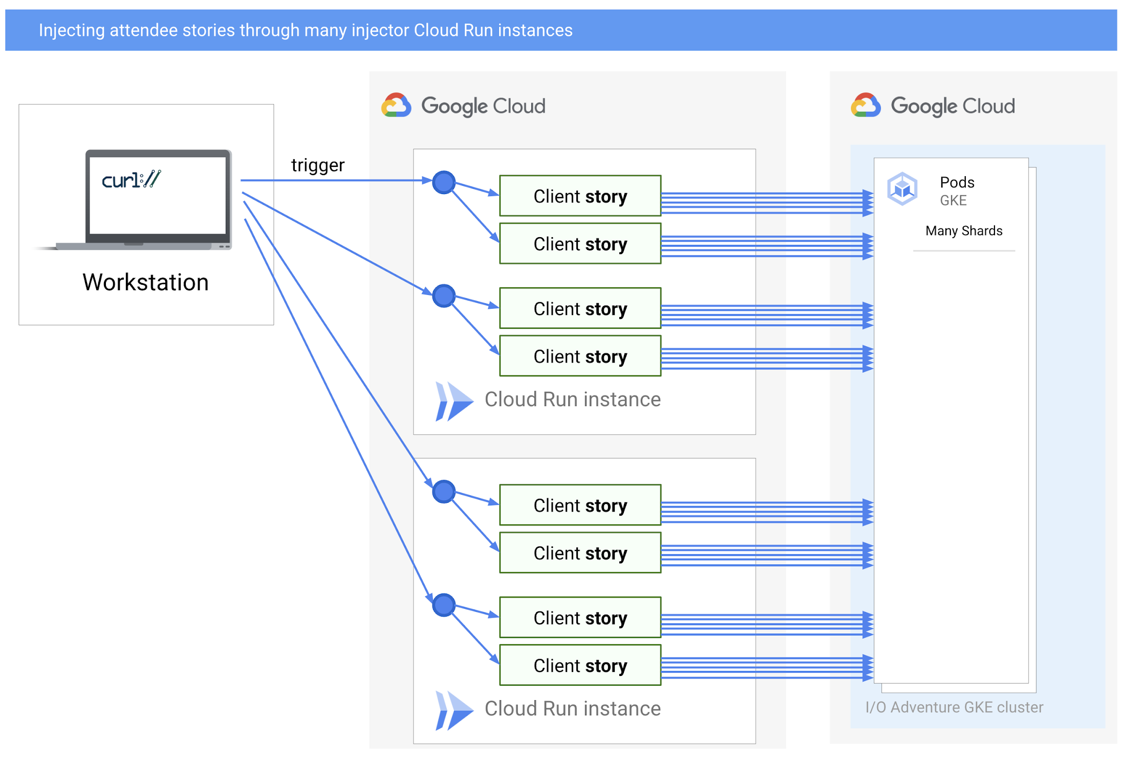 https://storage.googleapis.com/gweb-cloudblog-publish/images/7_injection_P_M_N.max-2200x2200.png