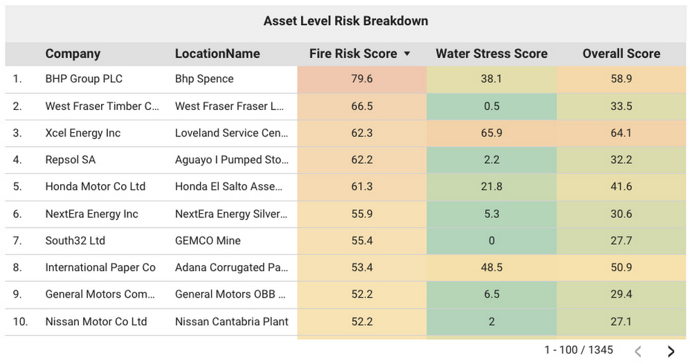 https://storage.googleapis.com/gweb-cloudblog-publish/images/7_sustainable_investing.max-1000x1000.jpg