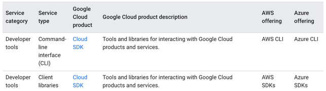 https://storage.googleapis.com/gweb-cloudblog-publish/images/7cf48GatuG8D6nm_image-bytes.max-643x362.png