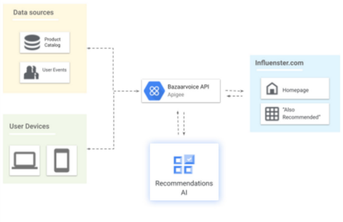 https://storage.googleapis.com/gweb-cloudblog-publish/images/7dYn9SjDCXEcTun.max-700x700.png