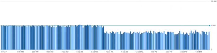 https://storage.googleapis.com/gweb-cloudblog-publish/images/7s4FDANQSV8TtwW.max-700x700.png