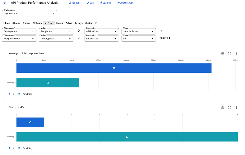 8-API_Product_Performance_Analysis_second