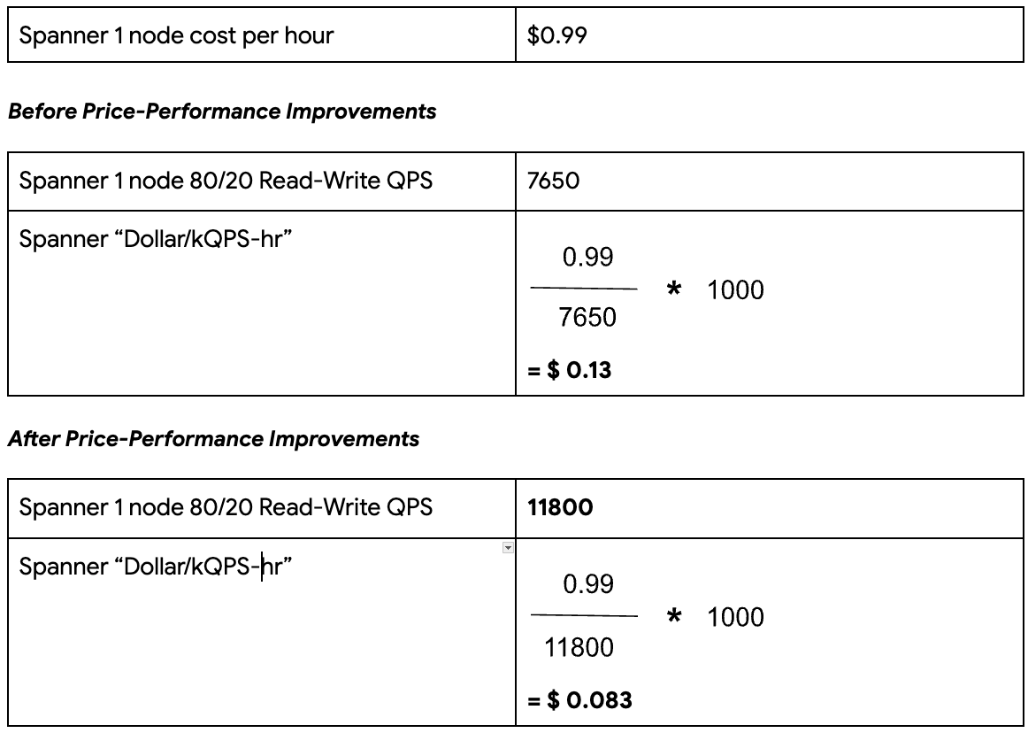 https://storage.googleapis.com/gweb-cloudblog-publish/images/8-Benchmark2-80Read-20Write.max-1200x1200.png