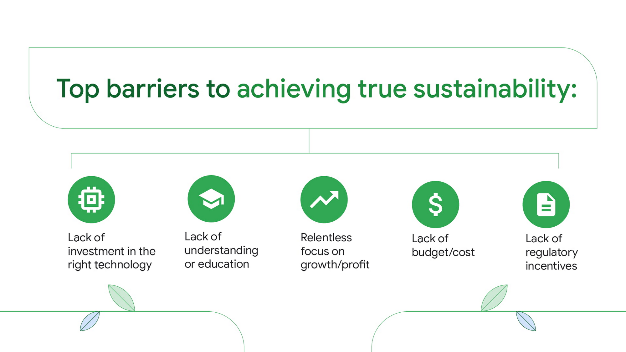 807-GC _ Sustainbility Infographic Cutdowns-Final-4.jpg