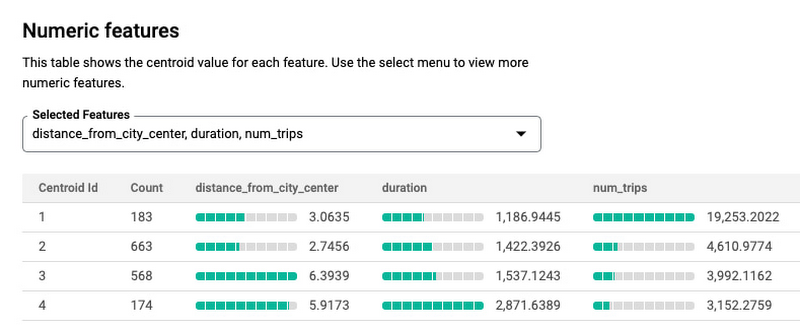 https://storage.googleapis.com/gweb-cloudblog-publish/images/8_Clusters_identified.max-800x800.jpg