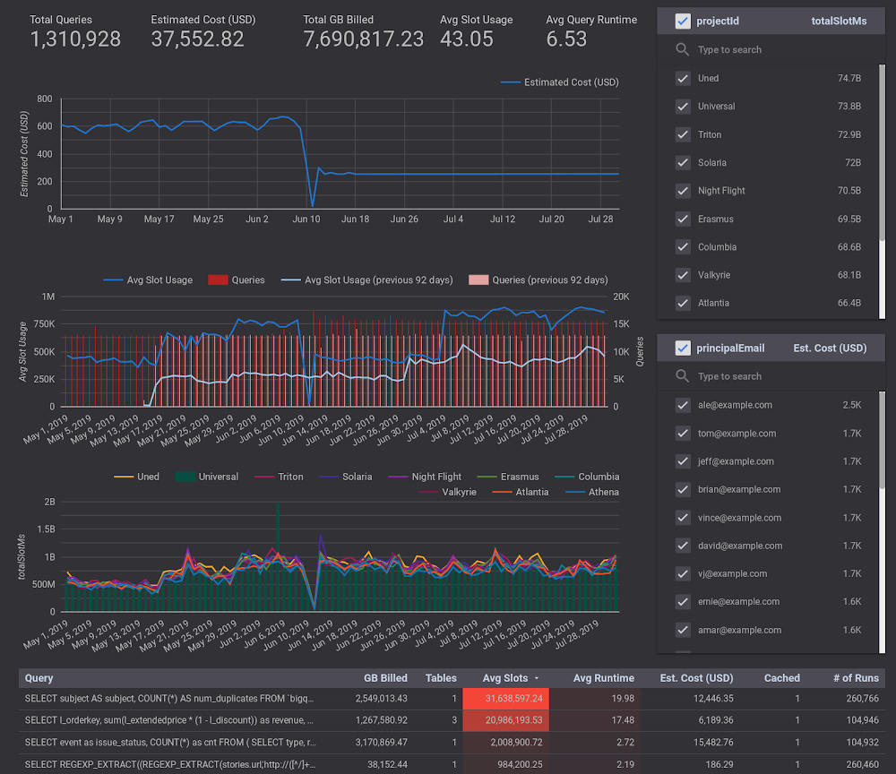 8 Data Studio dashboard.png