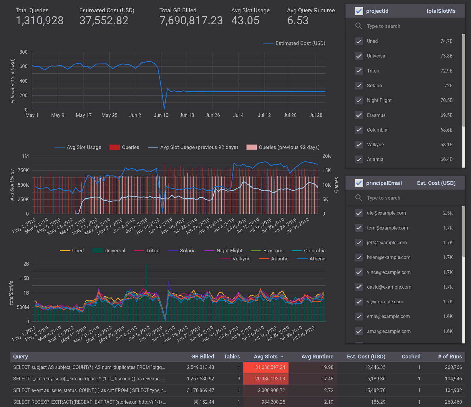 https://storage.googleapis.com/gweb-cloudblog-publish/images/8_Data_Studio_dashboard.max-1600x1600.max-1600x1600.png