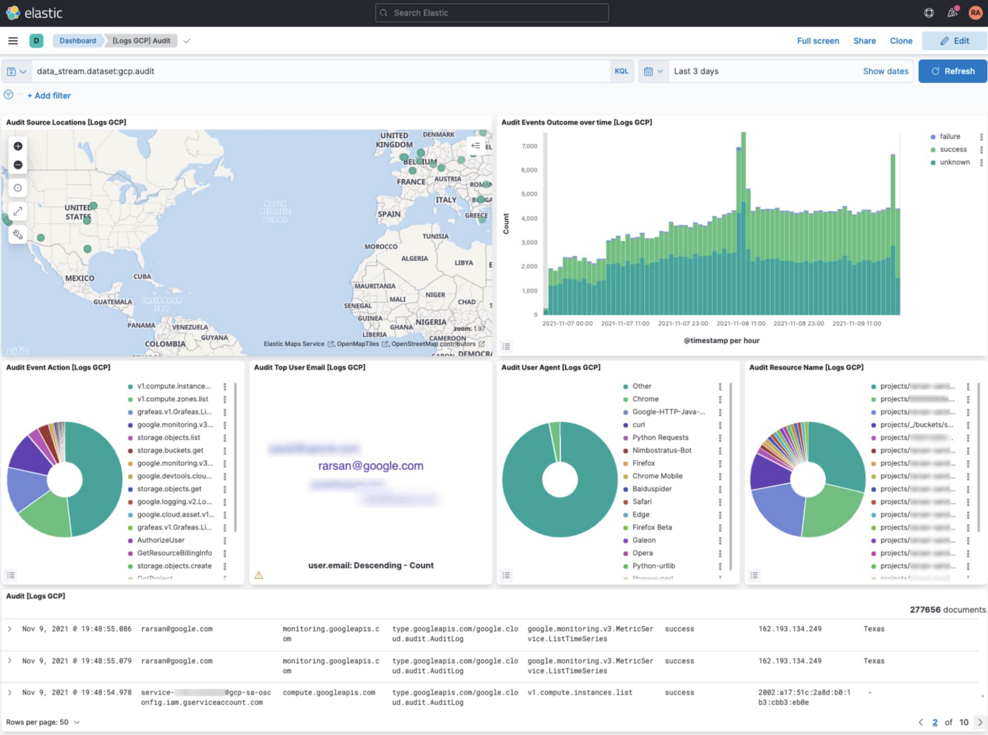 Getting Started with Elasticsearch on Google Cloud