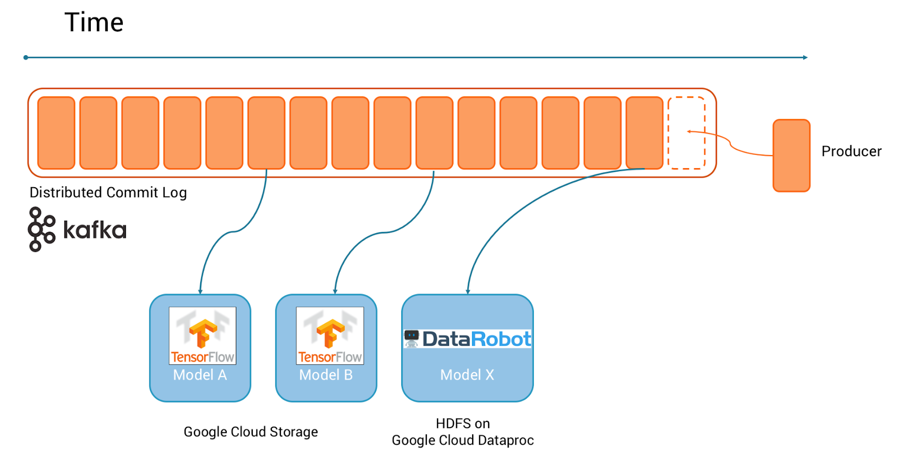 Tensorflow классификация изображений