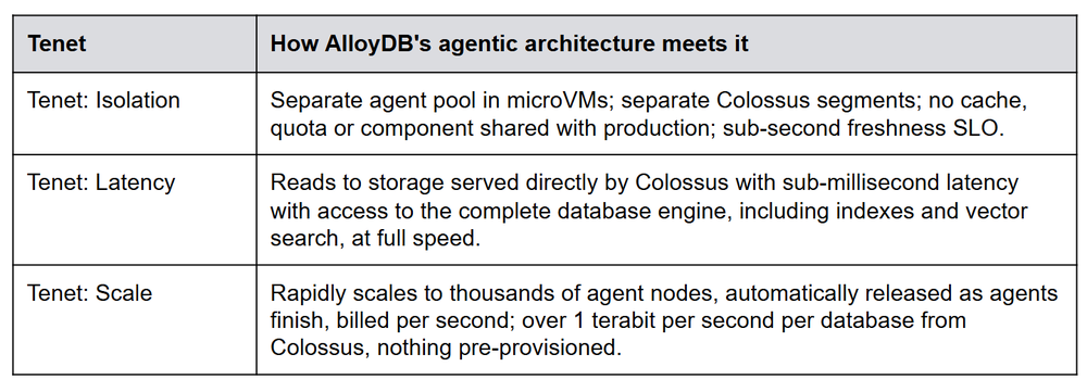 https://storage.googleapis.com/gweb-cloudblog-publish/images/8_OwYnVhS.max-1000x1000.png