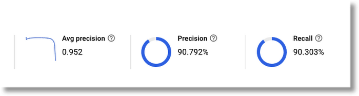 https://storage.googleapis.com/gweb-cloudblog-publish/images/8_Precision_and_recall_metrics.max-700x700.png