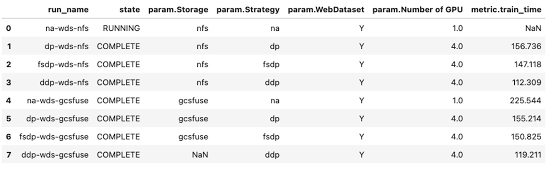 http://storage.googleapis.com/gweb-cloudblog-publish/images/8_PyTorch_training_121522.max-1100x1100.jpg