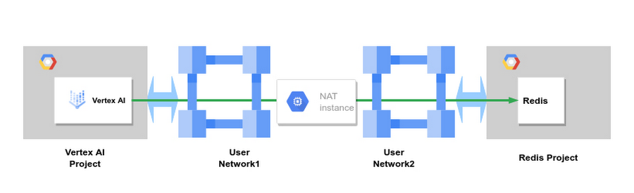 http://storage.googleapis.com/gweb-cloudblog-publish/images/8_Vertex_AI_Pipelines.max-900x900.jpg