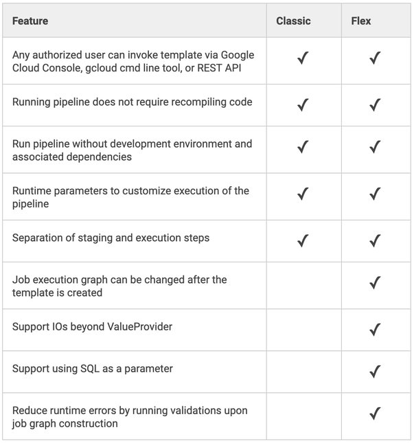 https://storage.googleapis.com/gweb-cloudblog-publish/images/8_classic_vs_Flex.max-1148x645.jpg