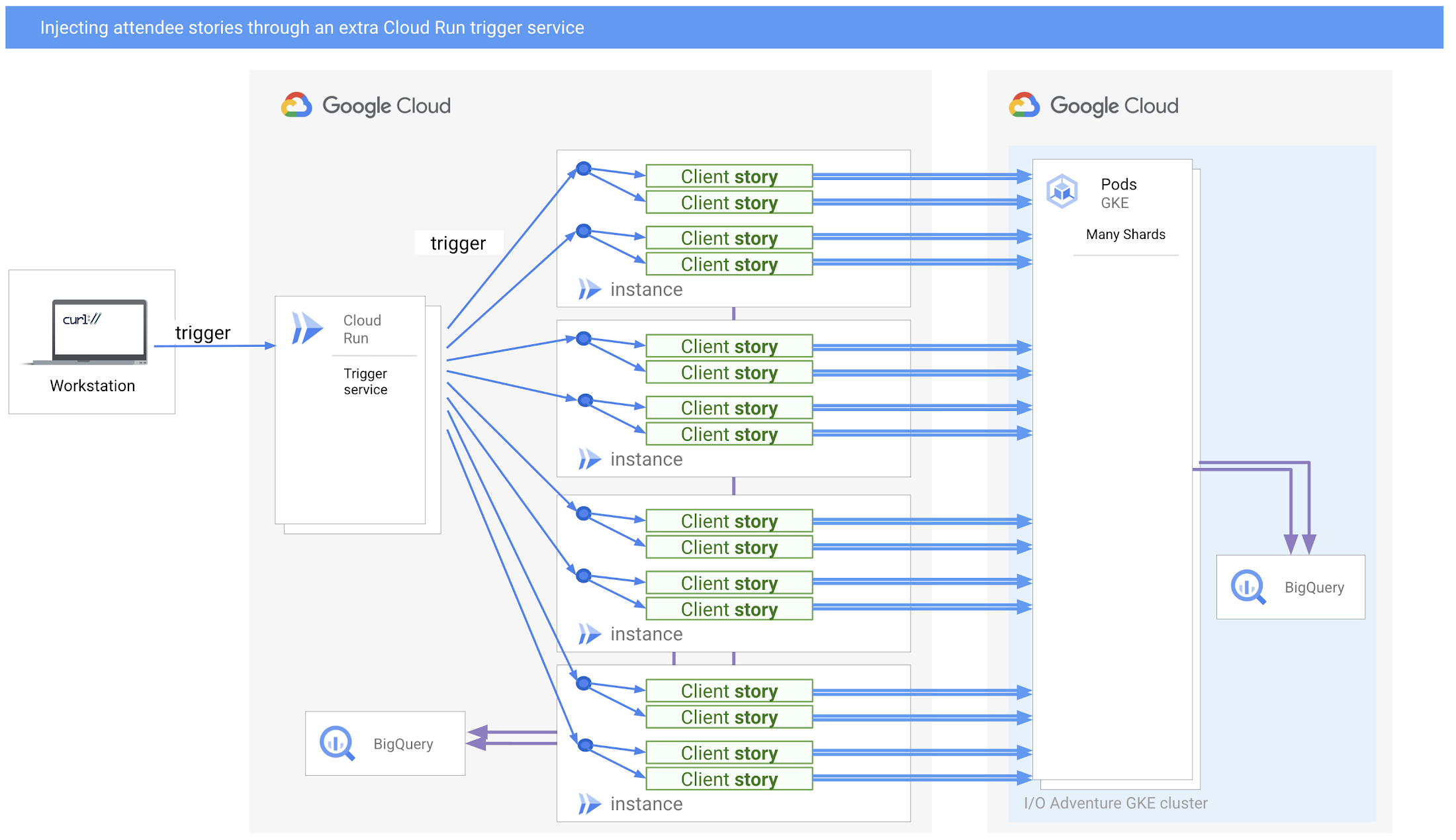 https://storage.googleapis.com/gweb-cloudblog-publish/images/8_injection_P_M_N_with_extra_Cloud_Run_lay.max-2200x2200.png