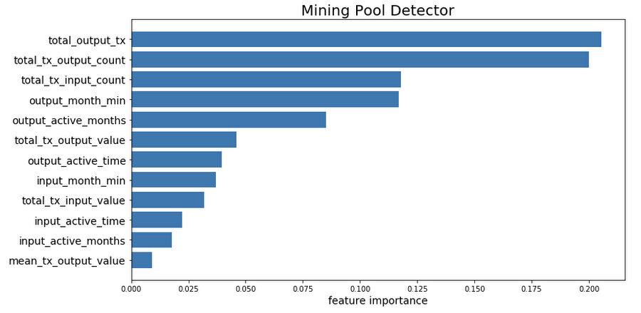 https://storage.googleapis.com/gweb-cloudblog-publish/images/8_jq0rGn5.max-900x900.png