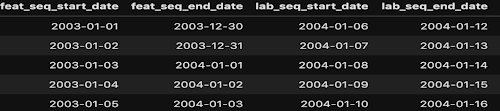 https://storage.googleapis.com/gweb-cloudblog-publish/images/8_scalable_time_series.max-500x500.png