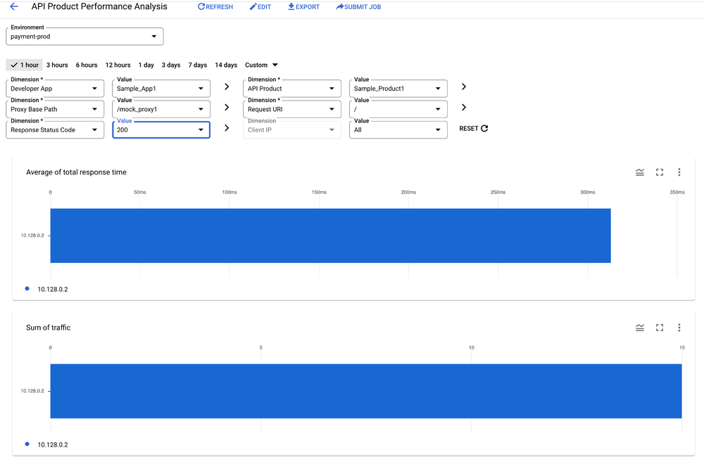 9-API_Product_Performance_Analysis_third