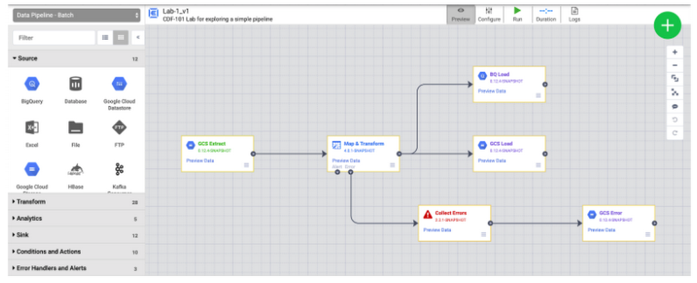 Sample Data Fusion Pipeline