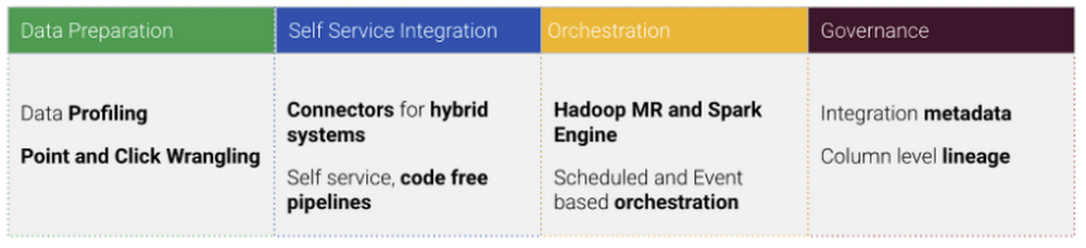 Data Fusion Capabilities